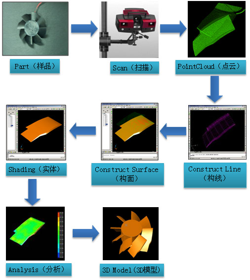 3Dɨ